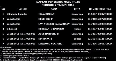 Daftar Pemenang Mall Prize Periode 2 Tahun 2019